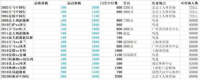 DC电影《超级少女》全球同步曝光最新预告和海报，首次揭秘影片的核心故事线——超级少女卡拉为拯救爱犬而踏上了一场横跨星际的冒险，前路危机四伏.